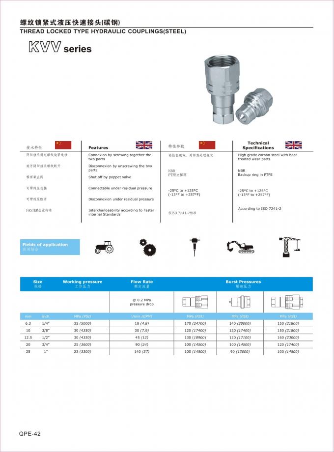 Threaded To Connect Hydraulic Quick Coupling , Faster Interchange